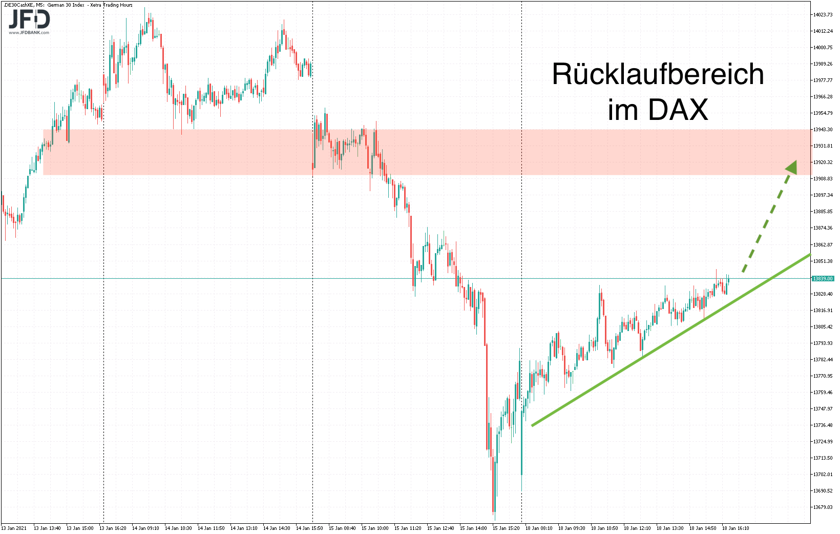 20210119_dax_xetra_mittelfrist_szenario.png