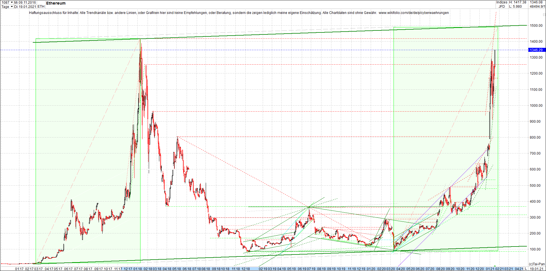 ethereum_chart__am_morgen.png