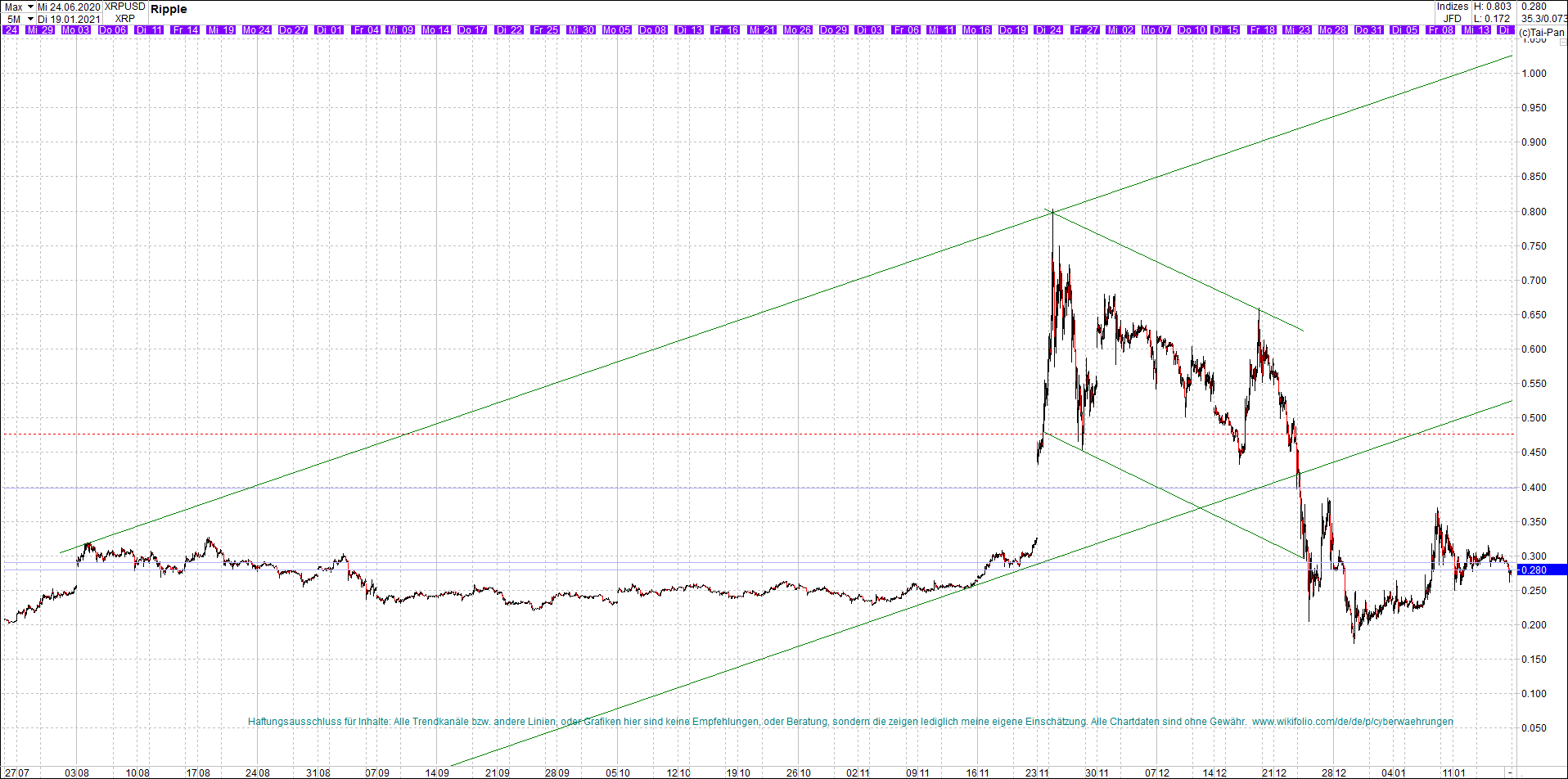 ripple_(xrp)_chart_heute_morgen.png