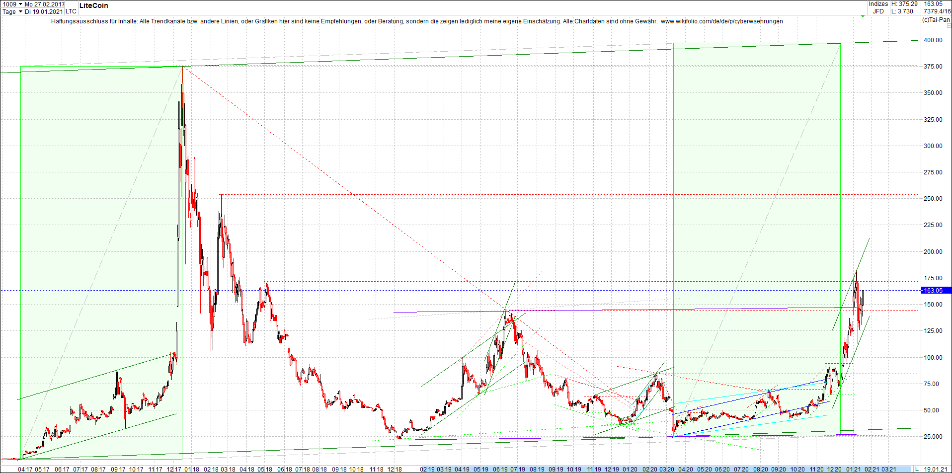 litecoin_(ltc)_chart_heute_morgen.png