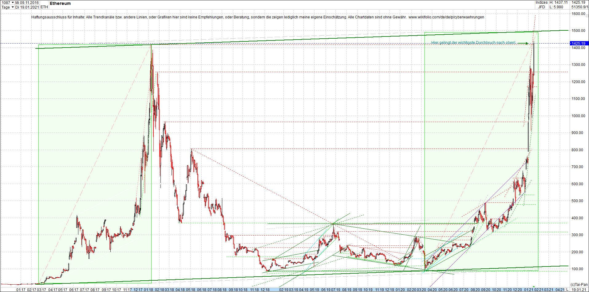 ethereum_chart_nachmittag.png