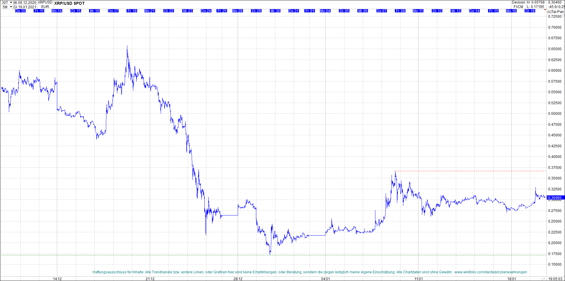 ripple_(xrp)_chart_heute_abend.png