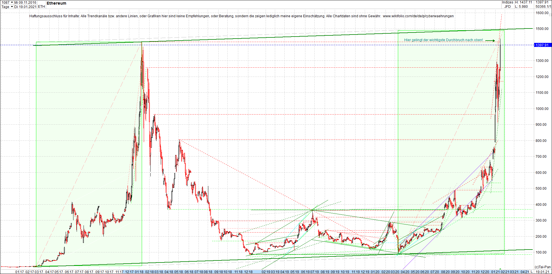 ethereum_chart_heute_abend.png