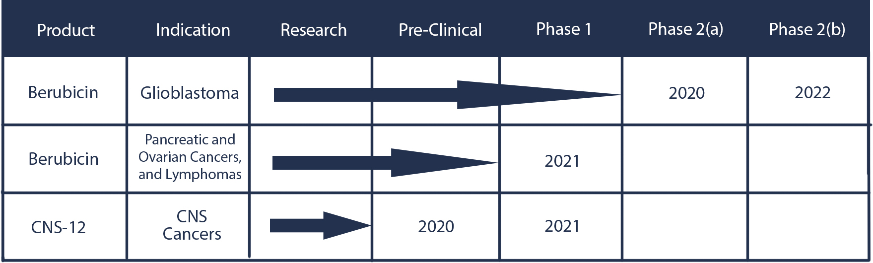 development-pipeline-nov-2019.jpg