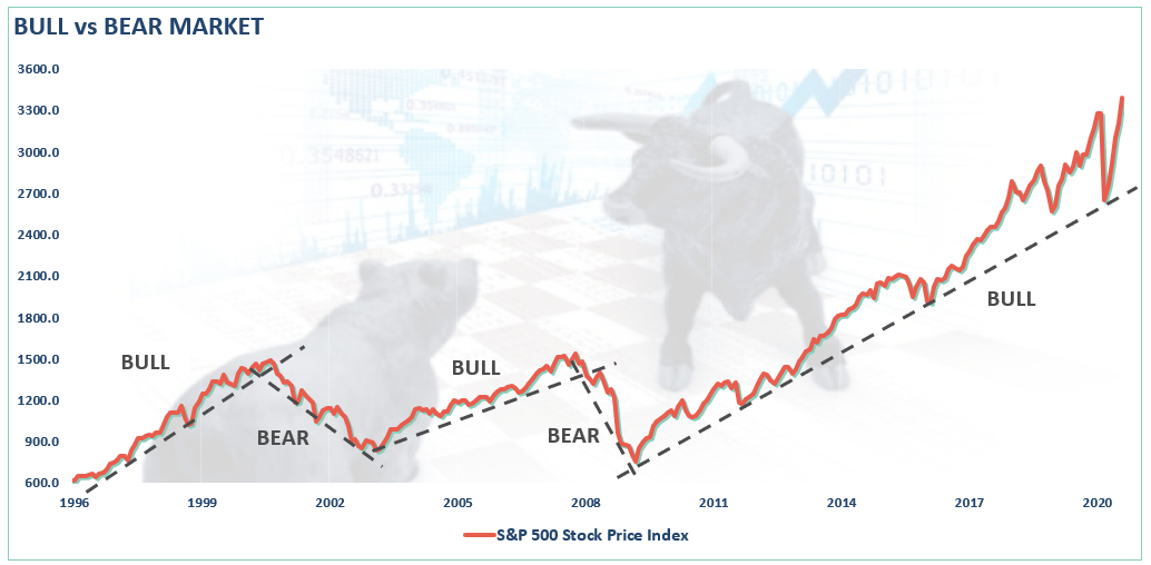 bull-vs-bear-market-081920_1.png
