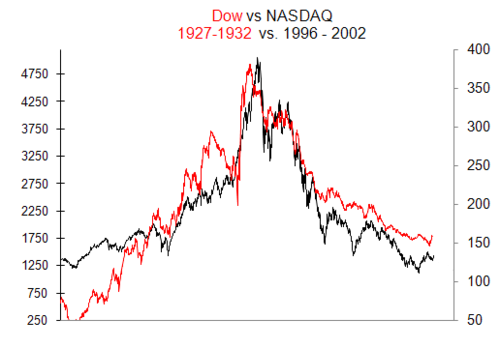 dow_vs_nasdaq.png