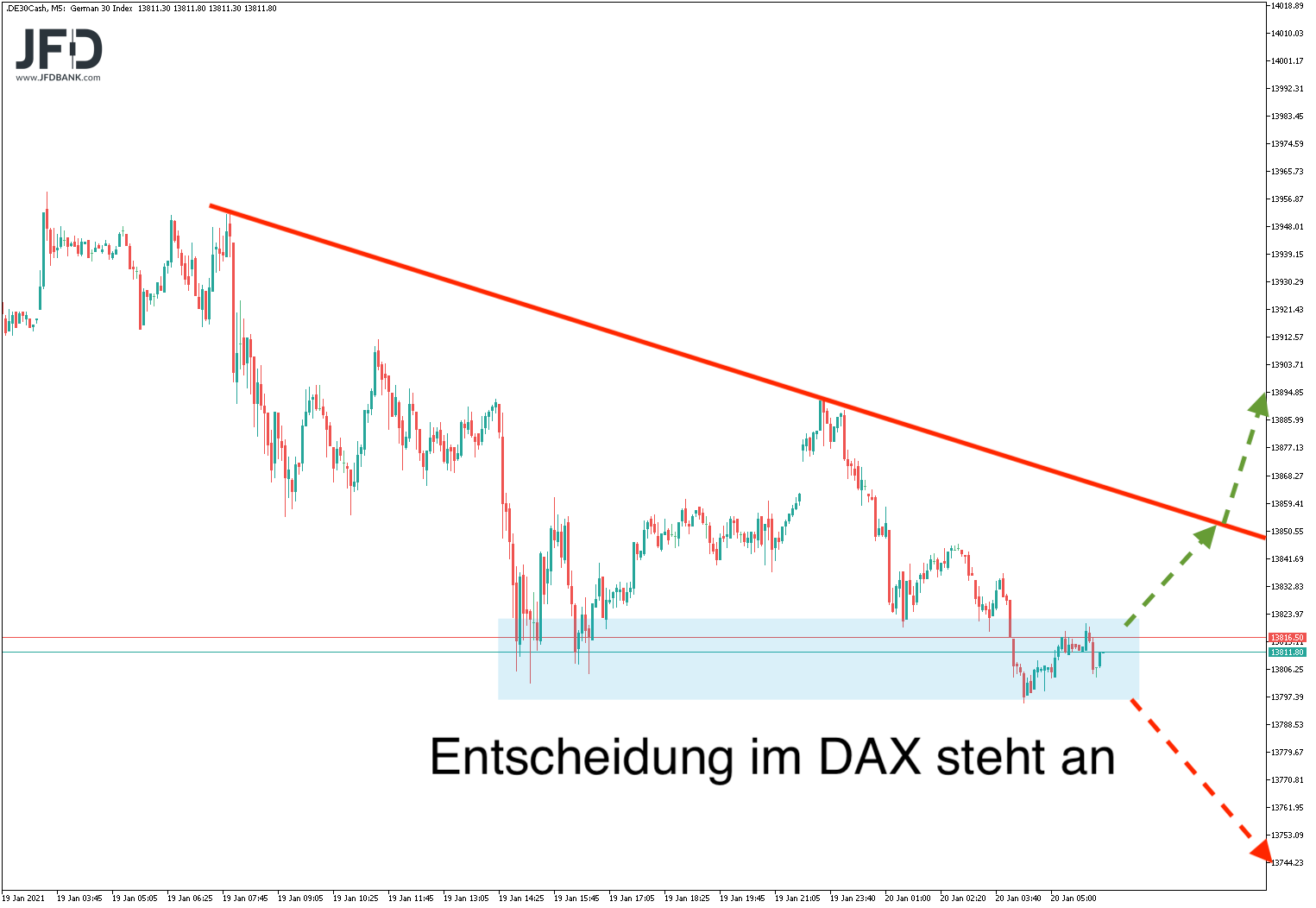 20210120_dax_xetra_vorboerse_signal.png