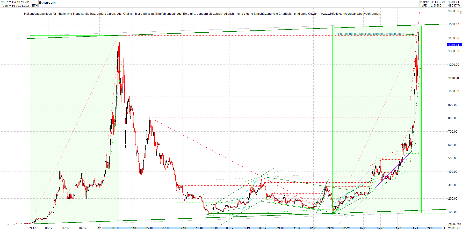 ethereum_chart__am_morgen.png