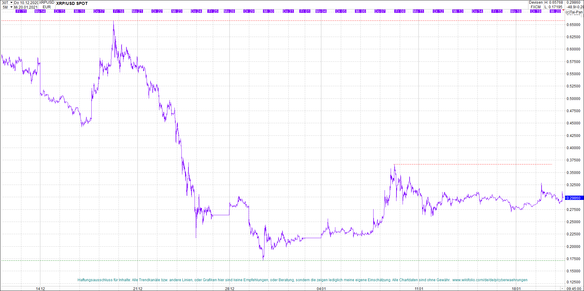 ripple_(xrp)_chart_heute_morgen.png