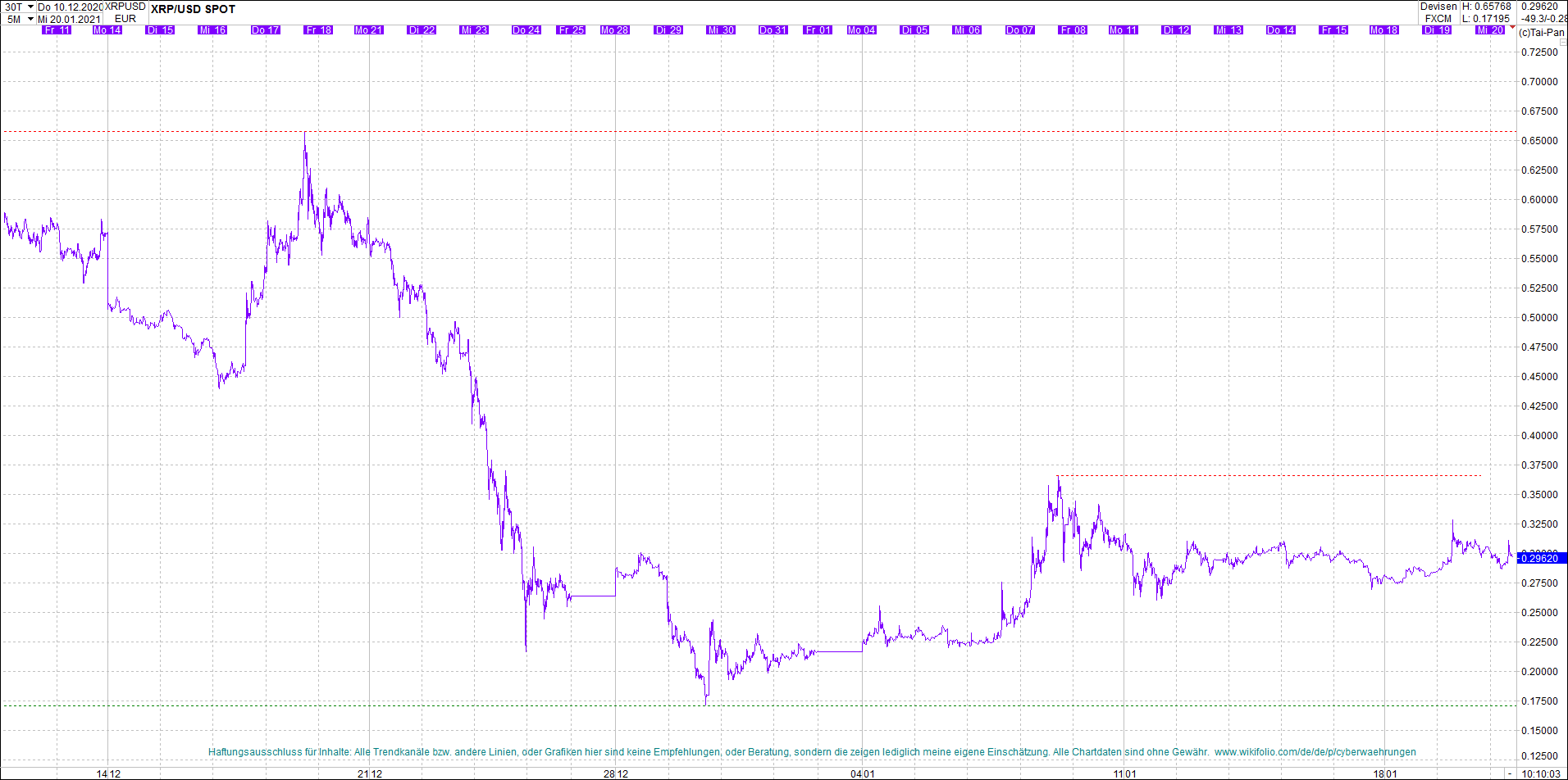 ripple_(xrp)_chart_heute_morgen.png