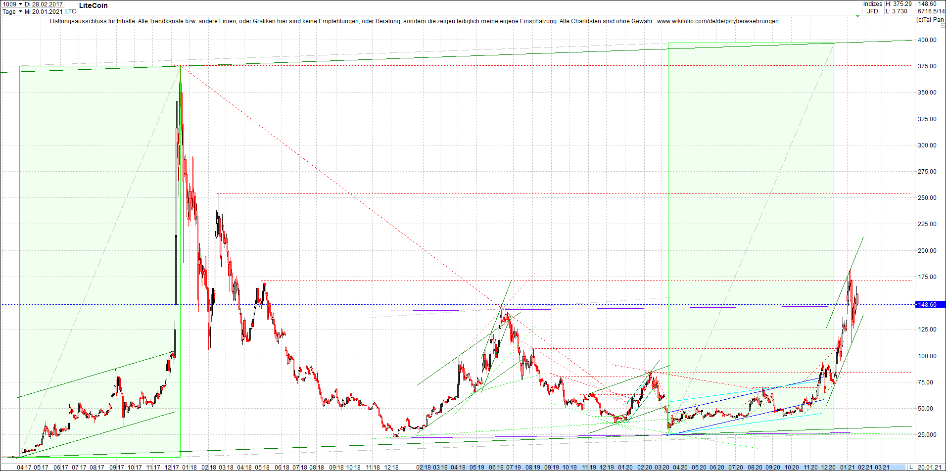 litecoin_(ltc)_chart_heute_morgen.png