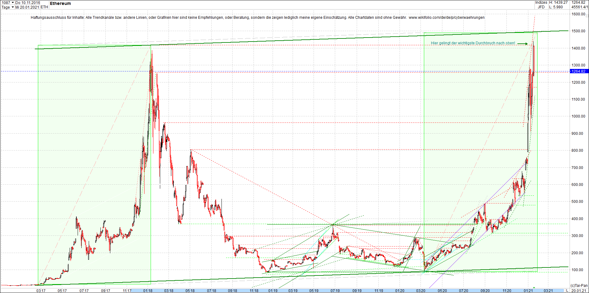 ethereum_chart_nachmittag.png