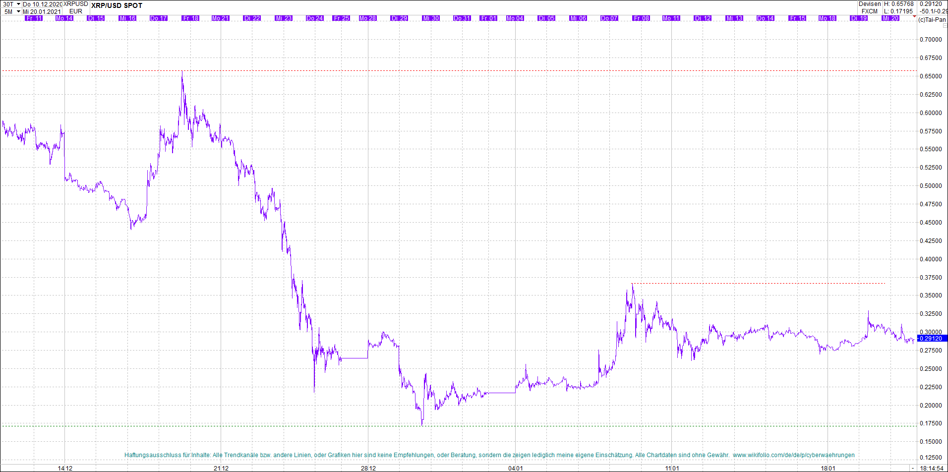 ripple_(xrp)_chart_heute_abend.png