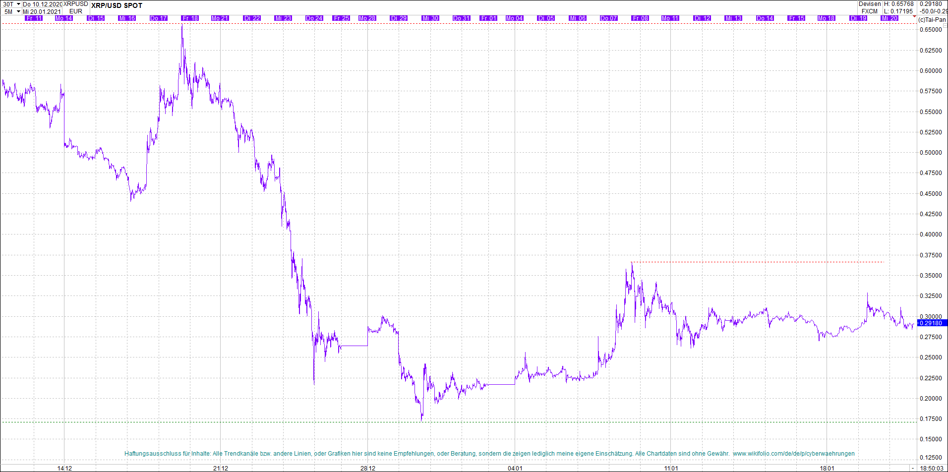 ripple_(xrp)_chart_heute_abend.png