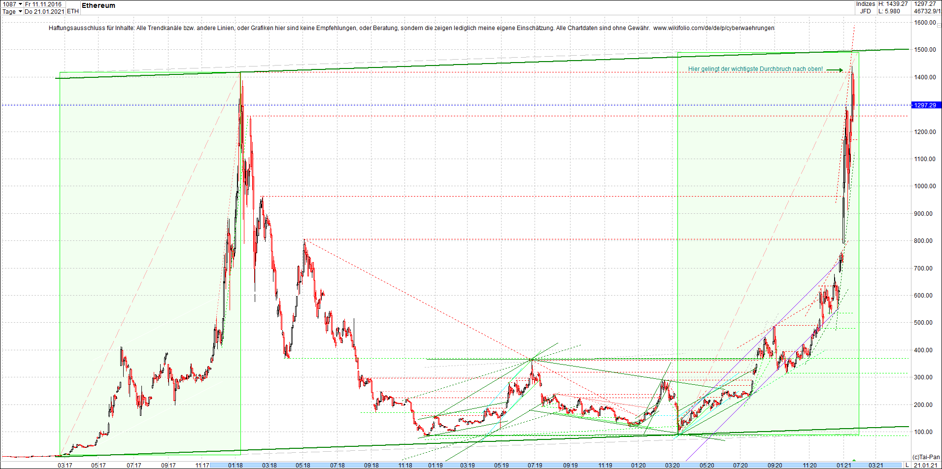 ethereum_chart__am_morgen.png