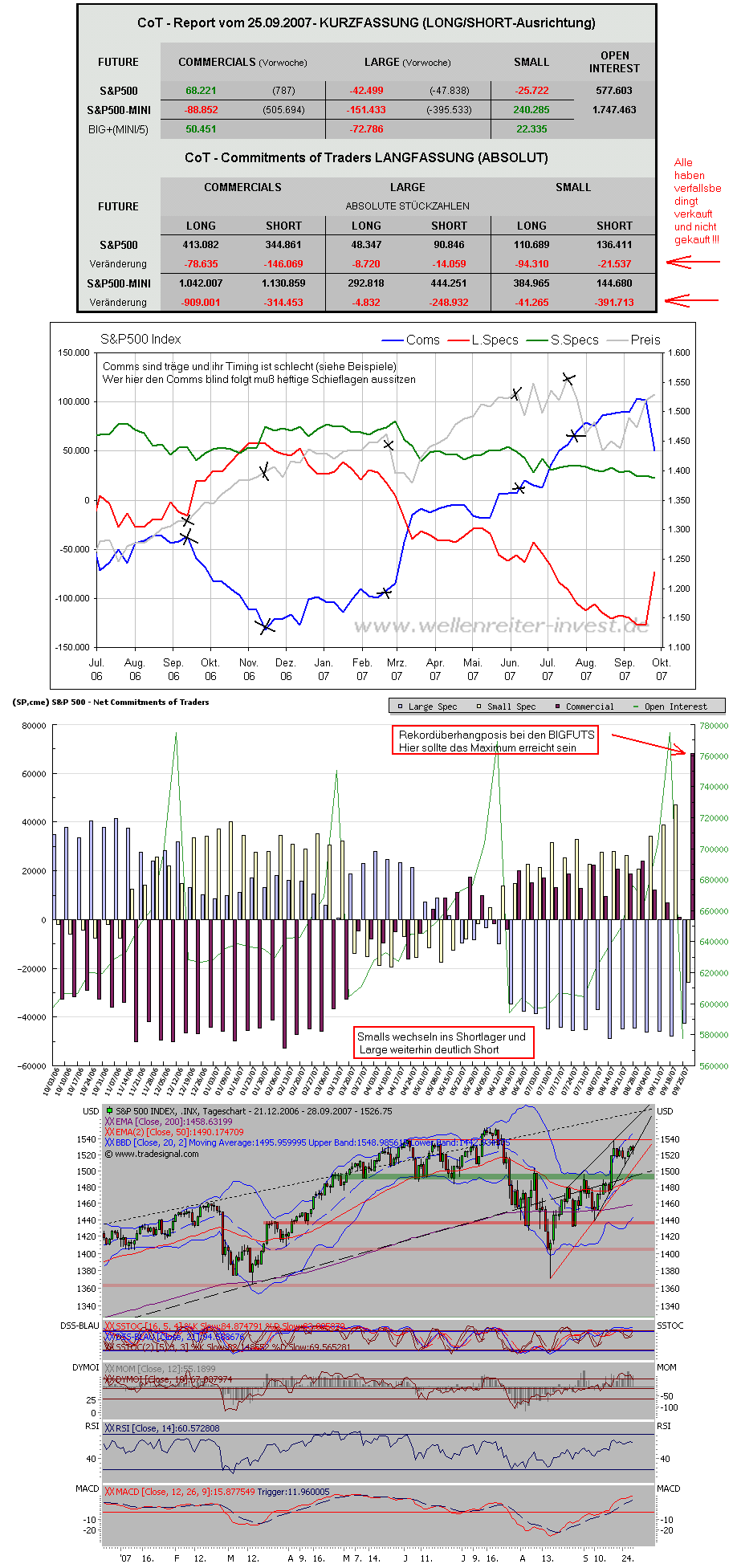 cotinfo29092007a.png