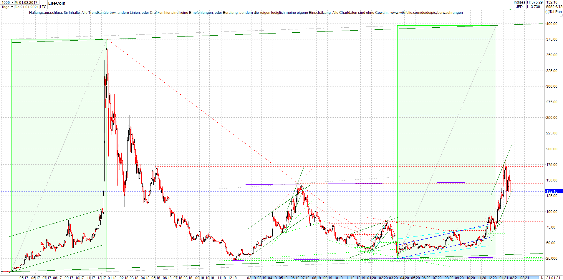 litecoin_(ltc)_chart_heute_mittag.png