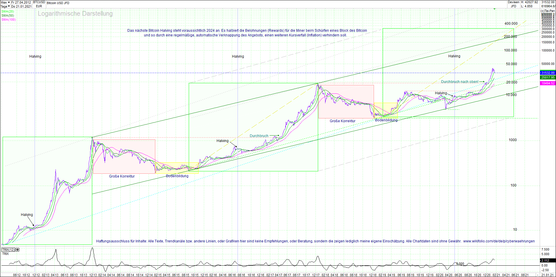 bitcoin_(btc)_chart_sehr_langfristig.png