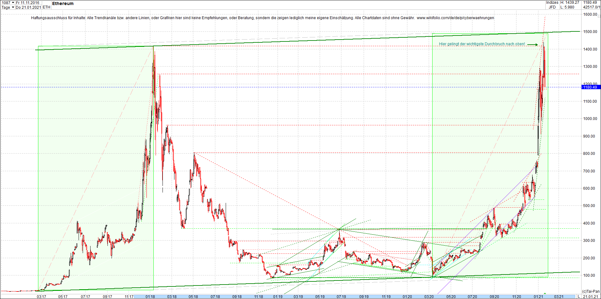 ethereum_chart_nachmittag.png