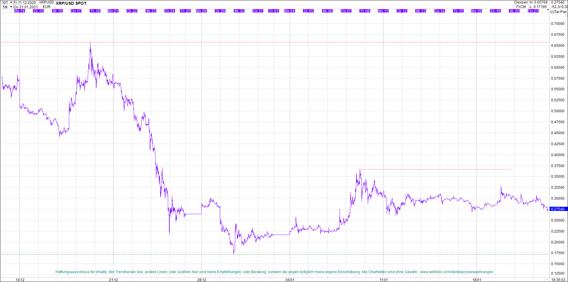 ripple_(xrp)_chart_heute_abend.png