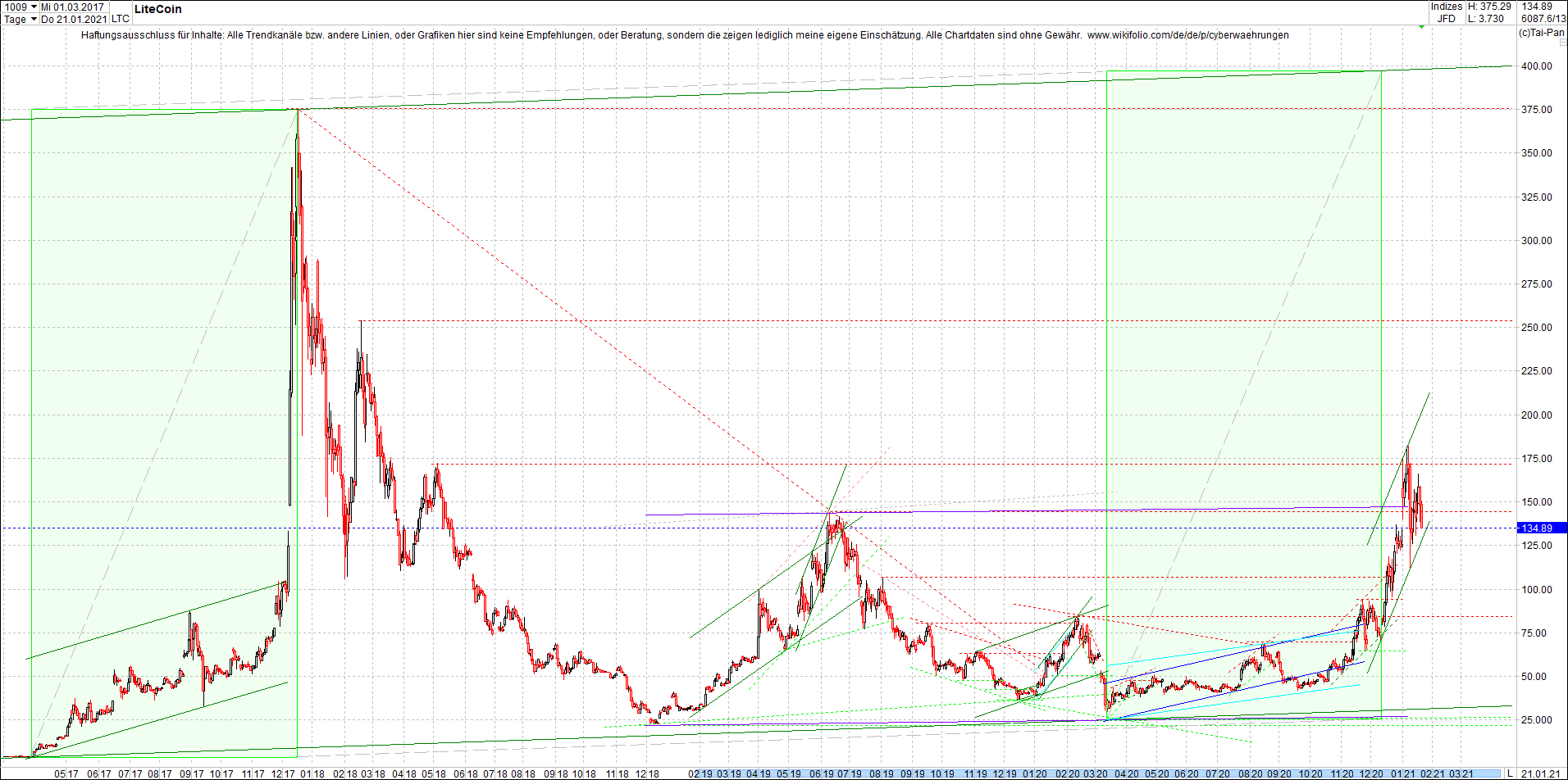 litecoin_(ltc)_chart_heute_abend.png