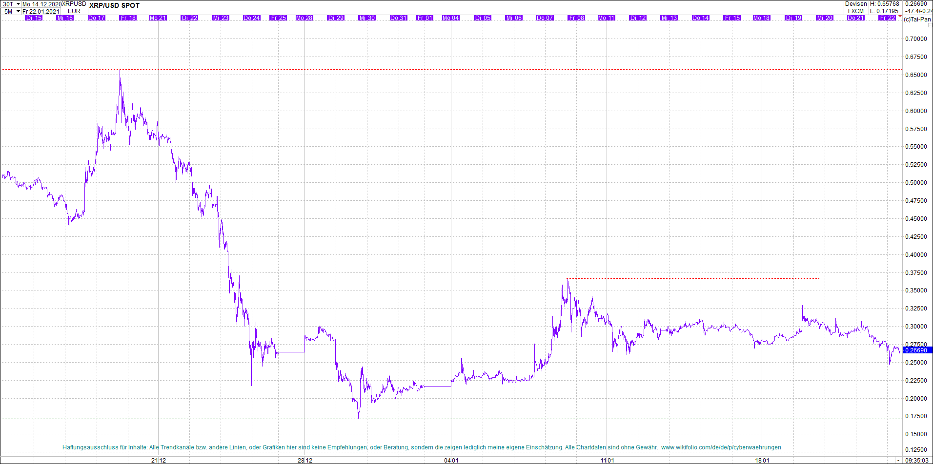 ripple_(xrp)_chart_heute_morgen.png