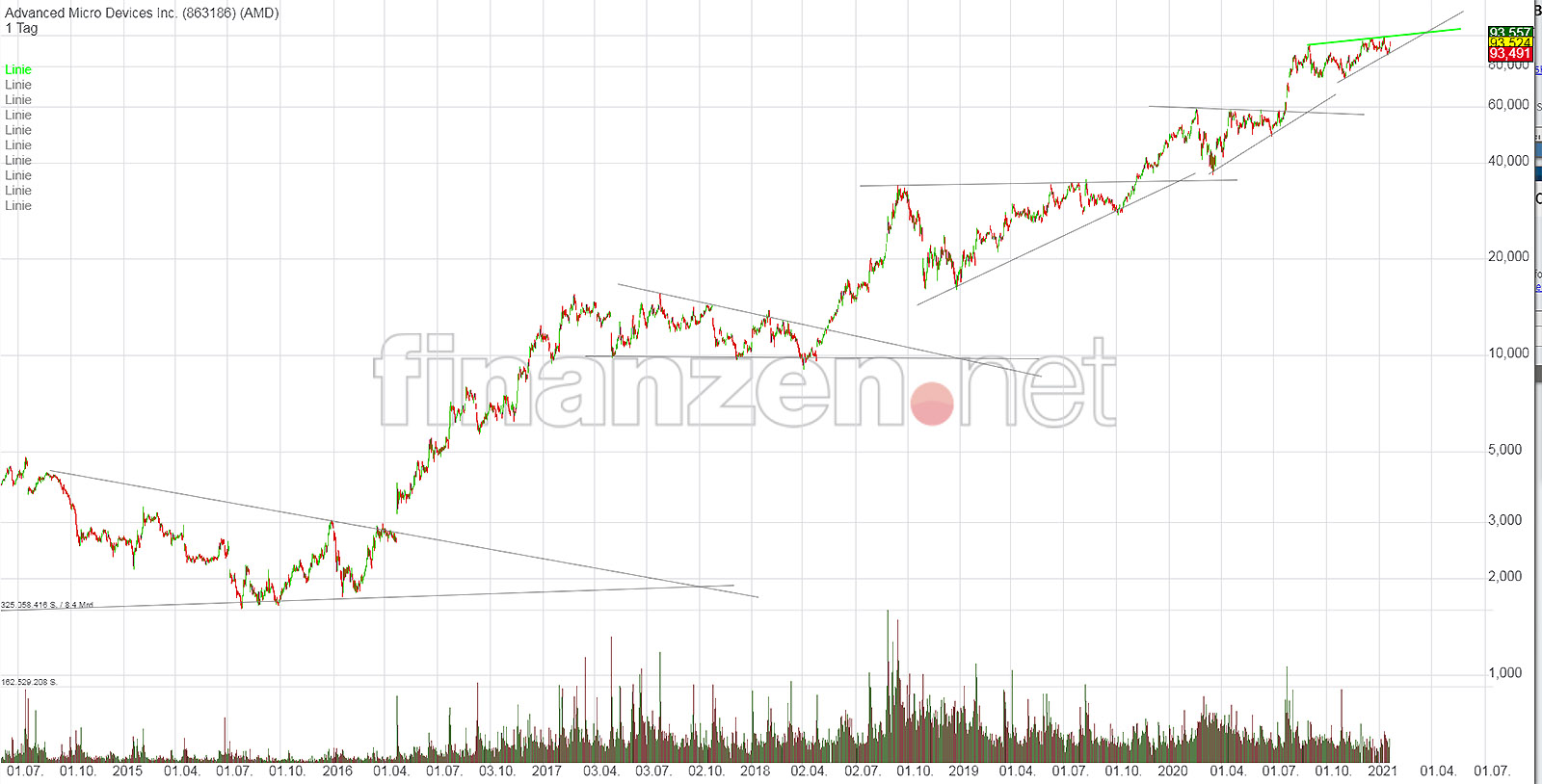 amd_chart_2101122.jpg