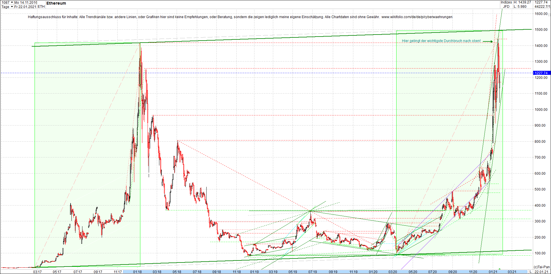 ethereum_chart_nachmittag.png