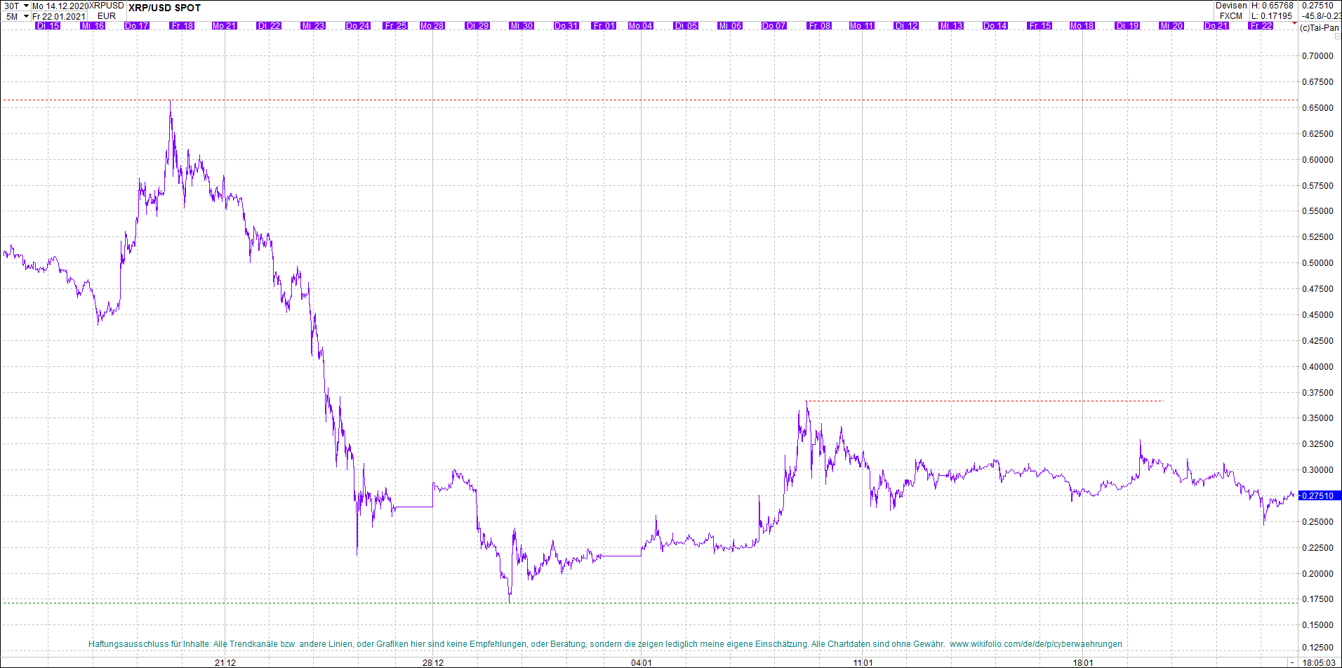 ripple_(xrp)_chart_heute_abend.png