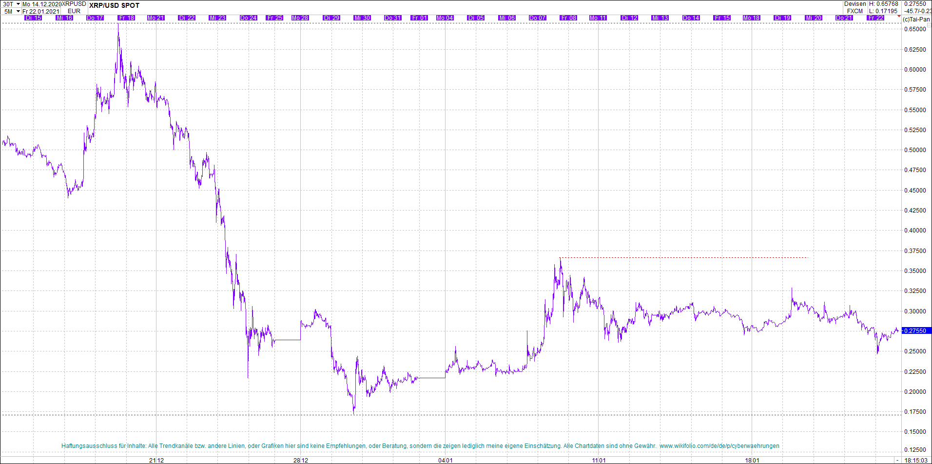 ripple_(xrp)_chart_heute_abend.png