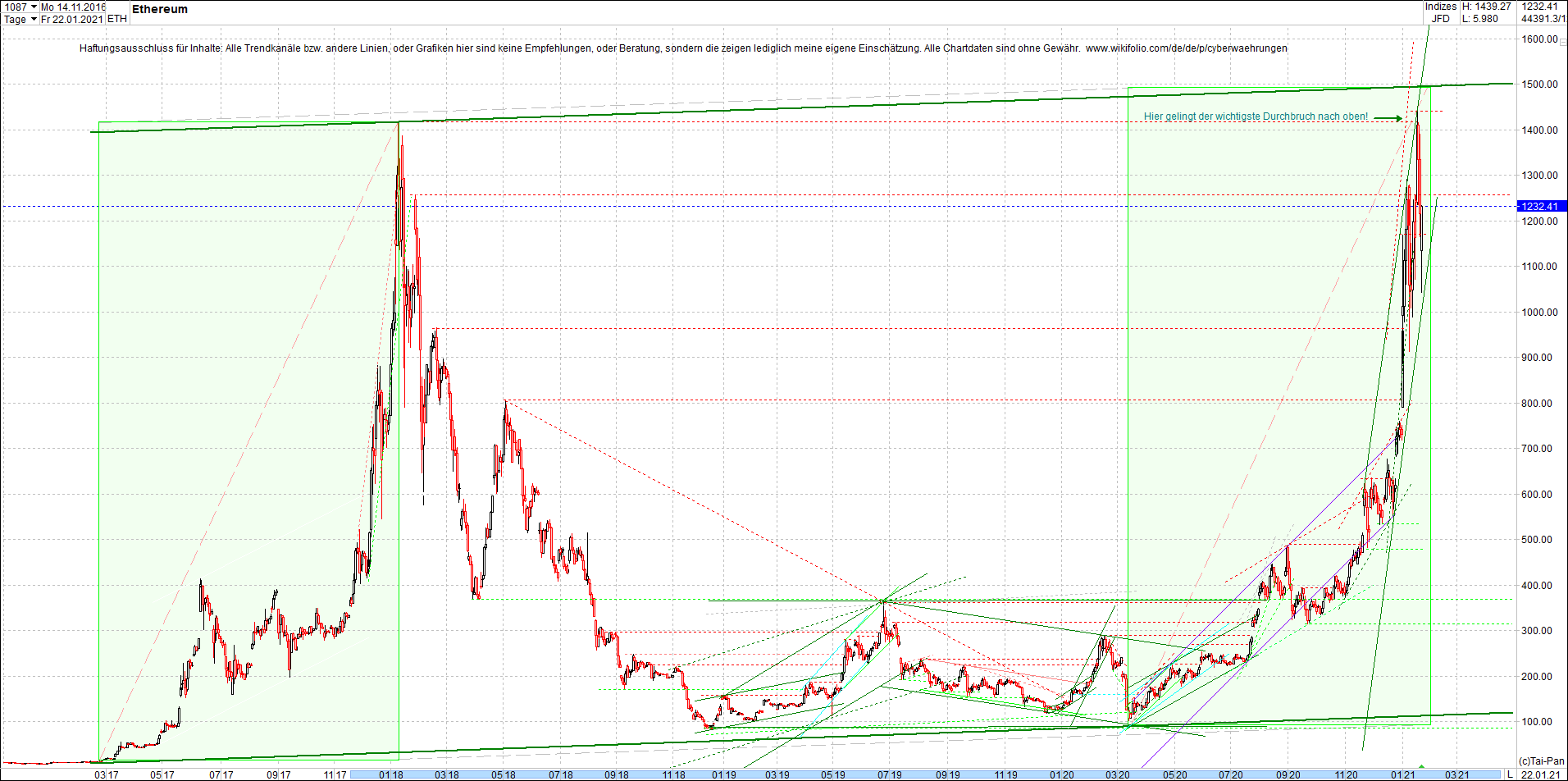 ethereum_chart_heute_abend.png