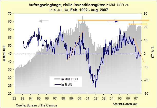 durables-investition.gif