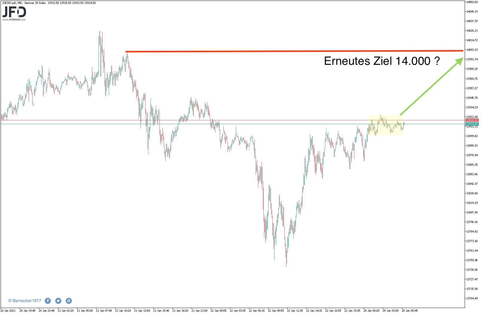 20210125_dax_vorboerse_mittelfrist.png