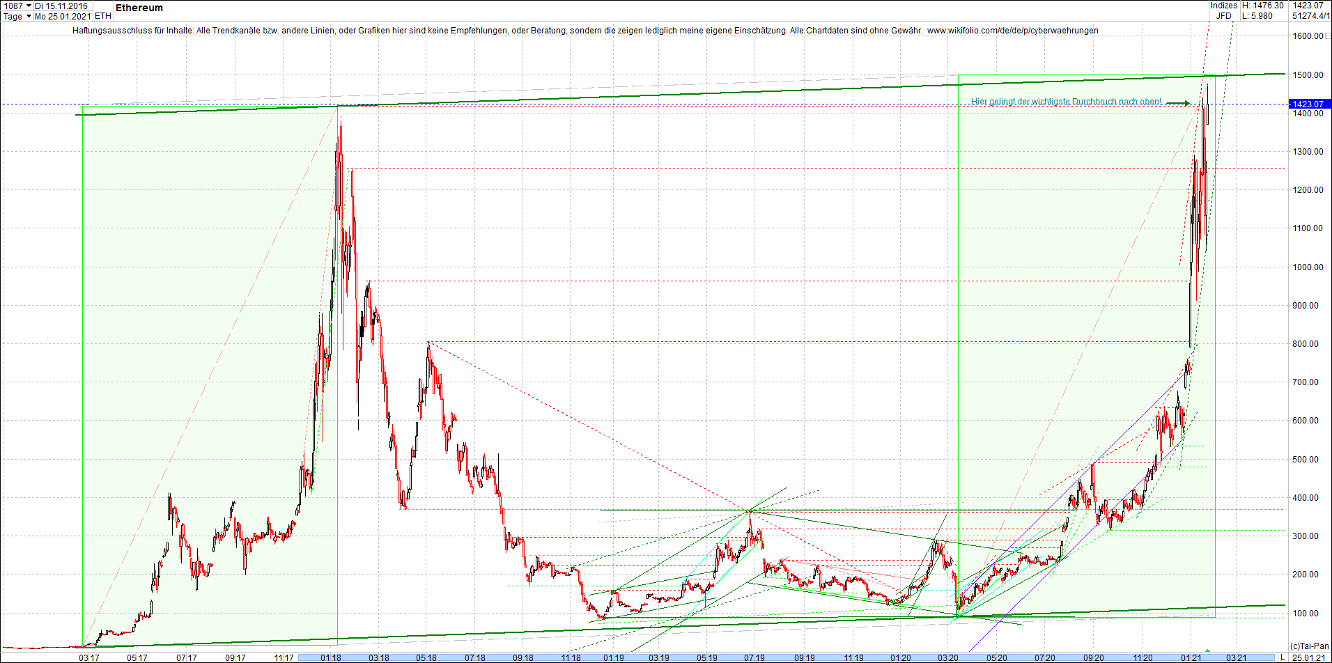 ethereum_chart__am_morgen.png