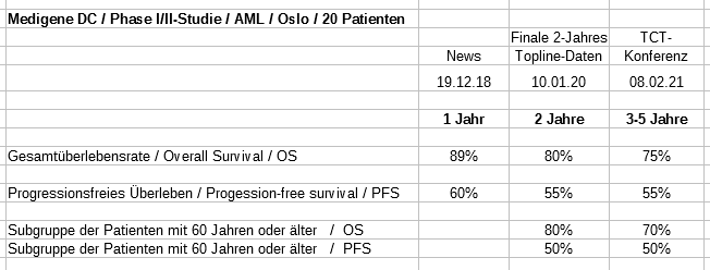 dc_datenvergleich.png