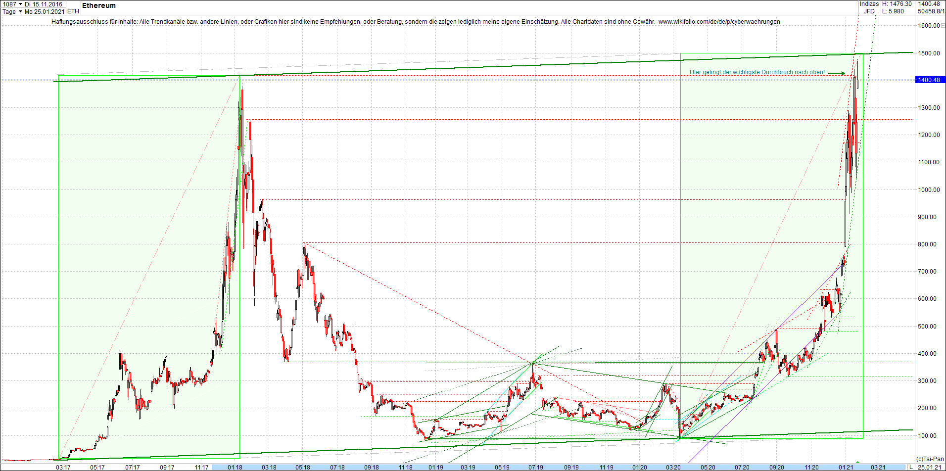 ethereum_chart_heute_abend.png