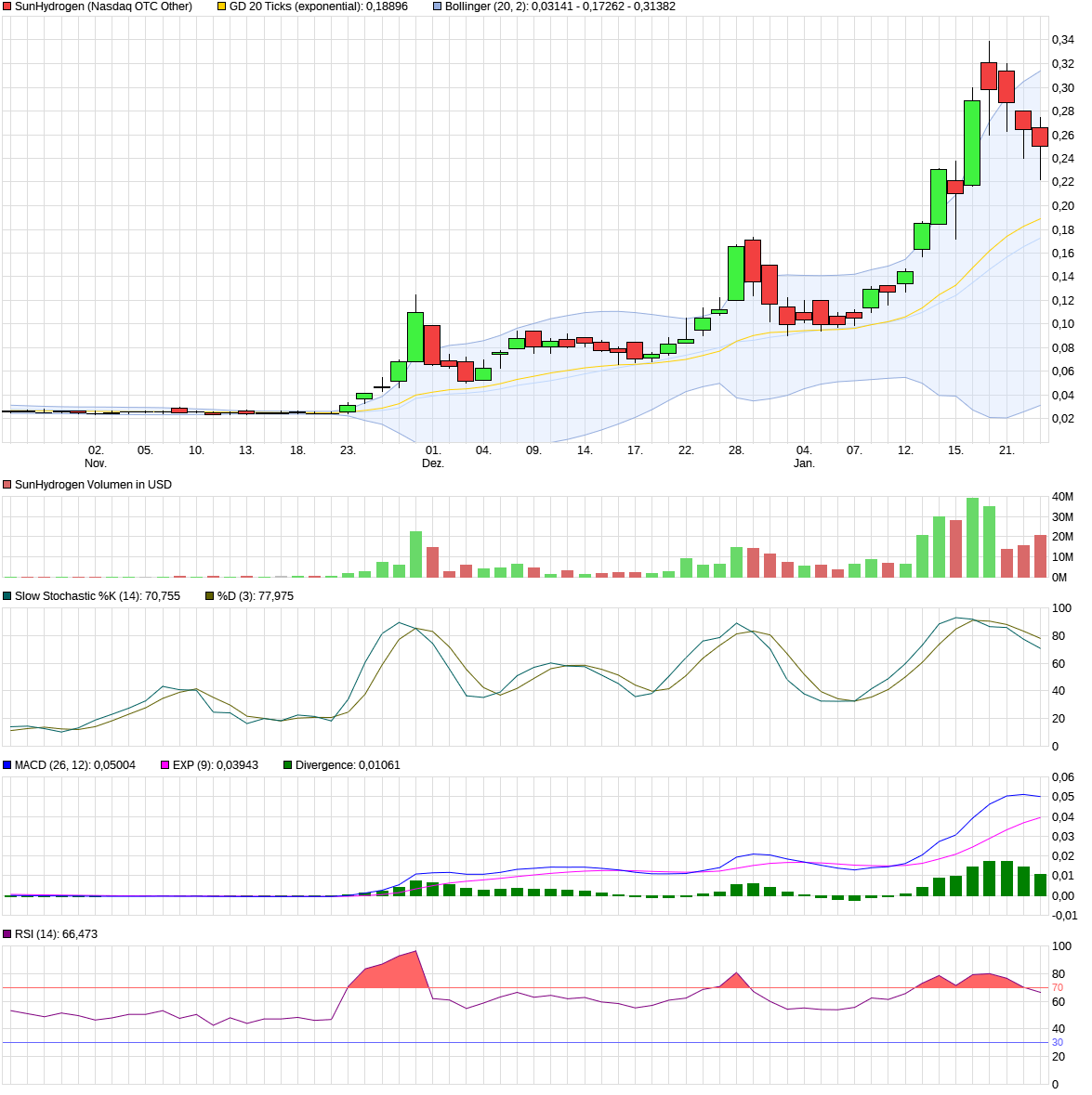 chart_quarter_sunhydrogen.png