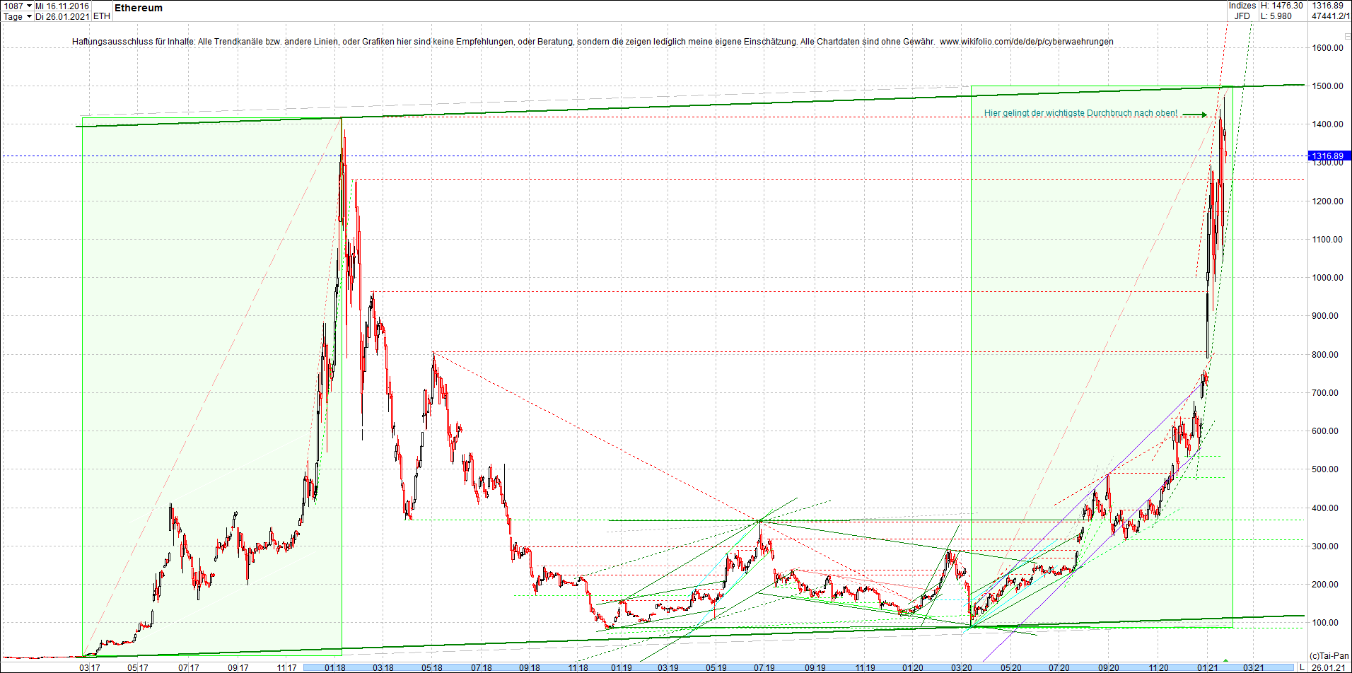 ethereum_chart__am_morgen.png