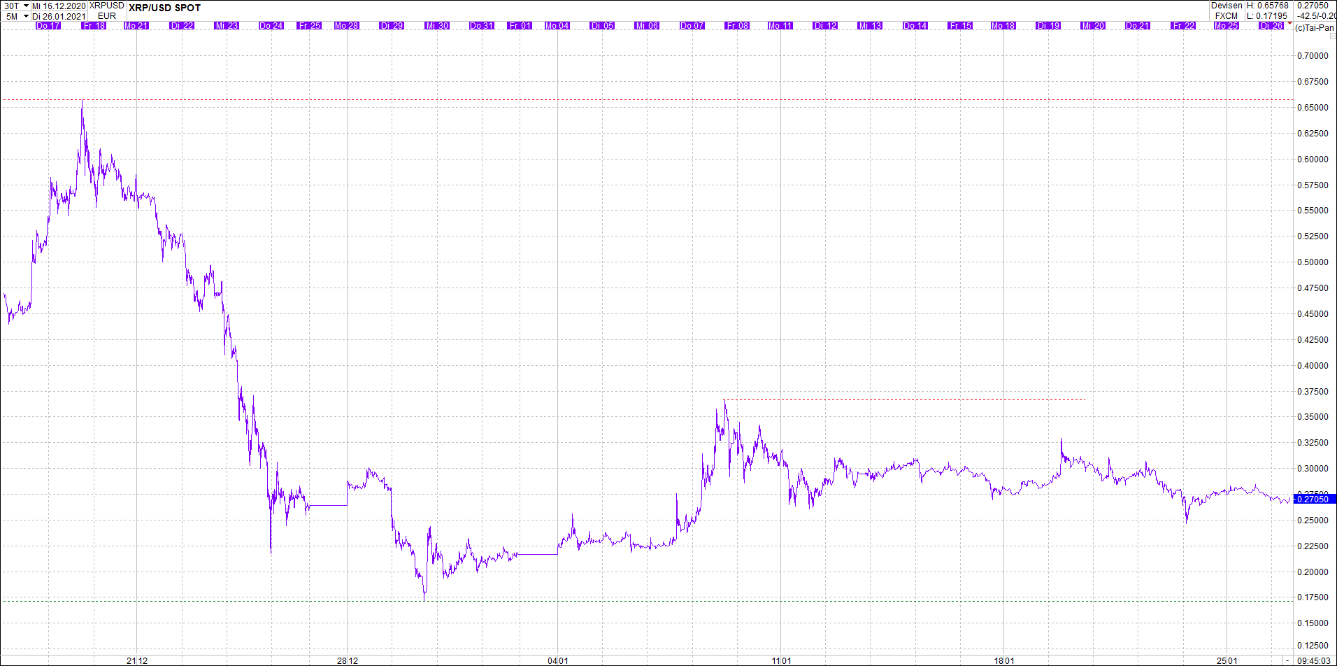 ripple_(xrp)_chart_heute_morgen.png