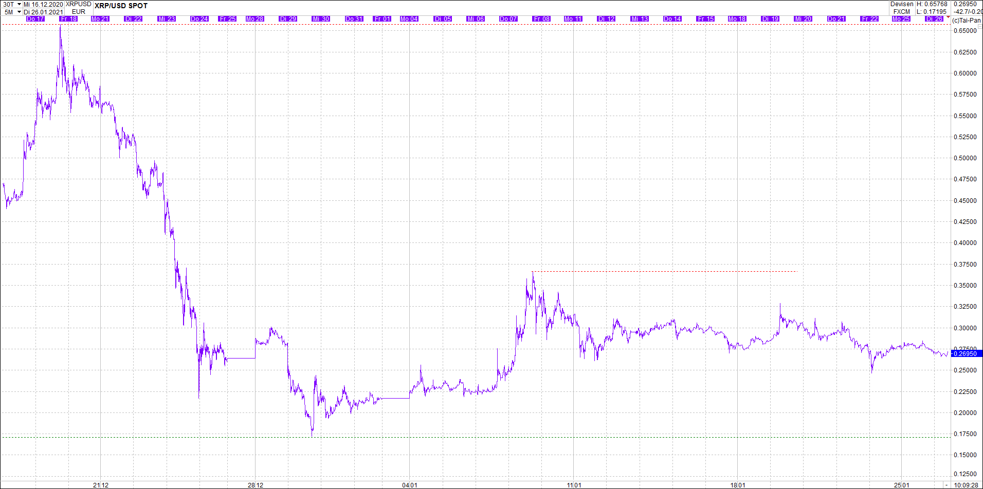 ripple_(xrp)_chart_heute_morgen.png