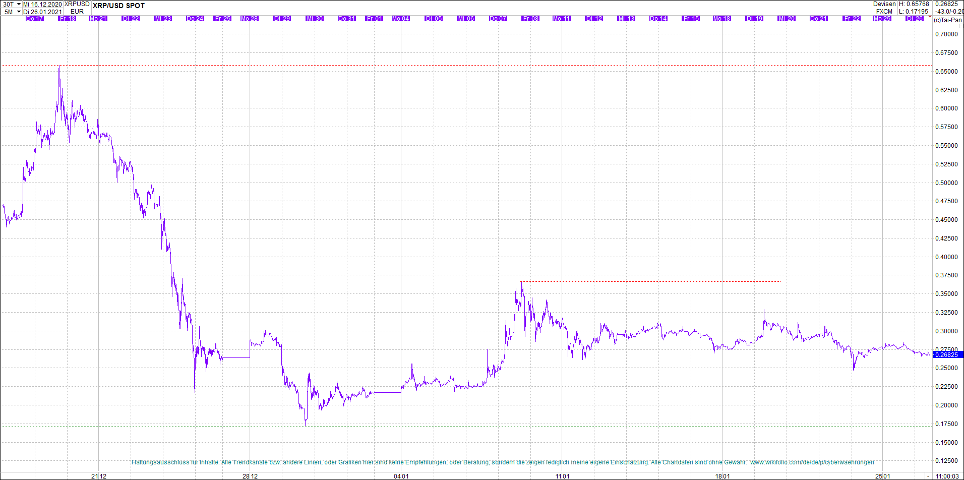 ripple_(xrp)_chart_heute_morgen.png