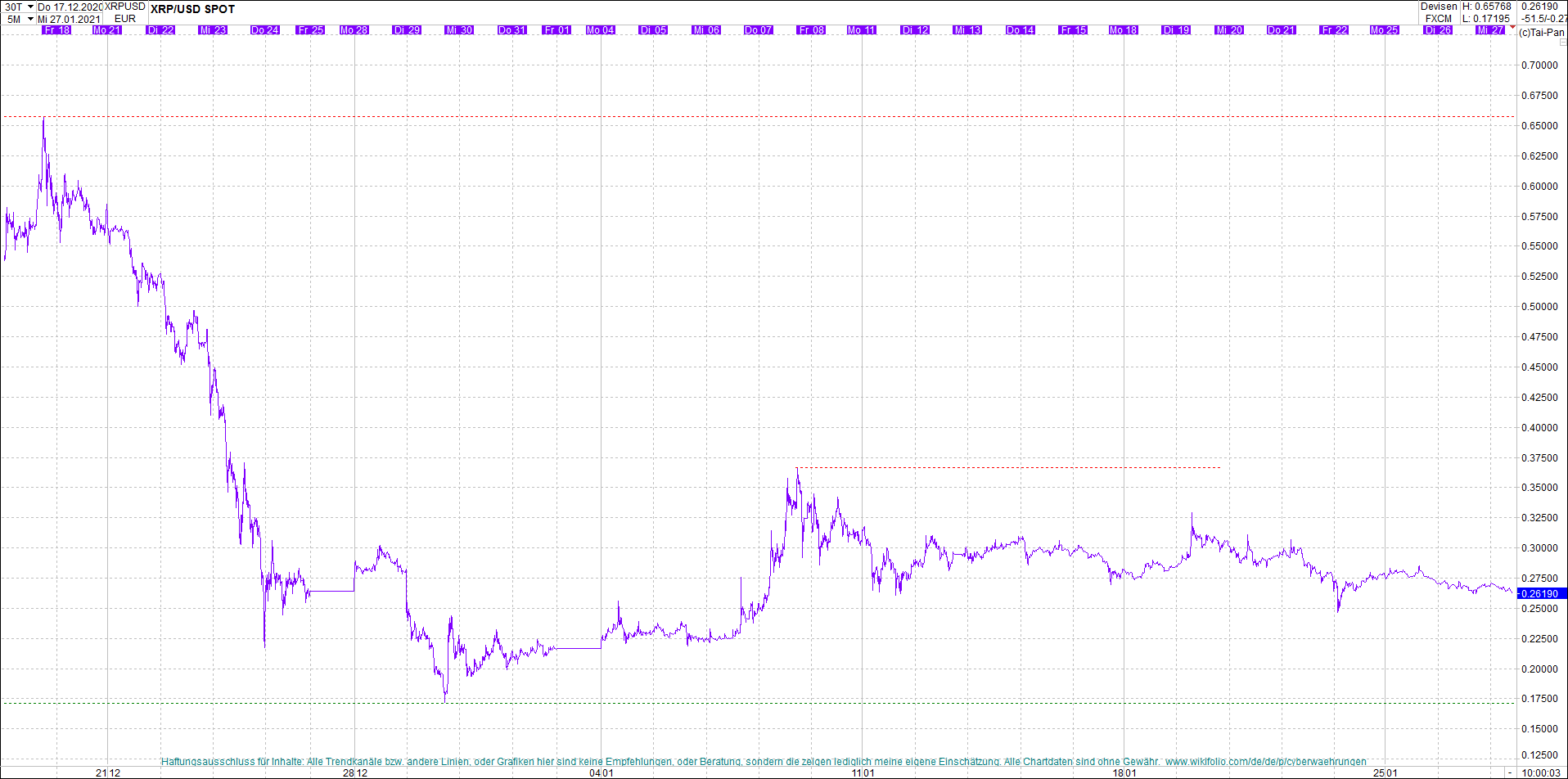 ripple_(xrp)_chart_heute_morgen.png