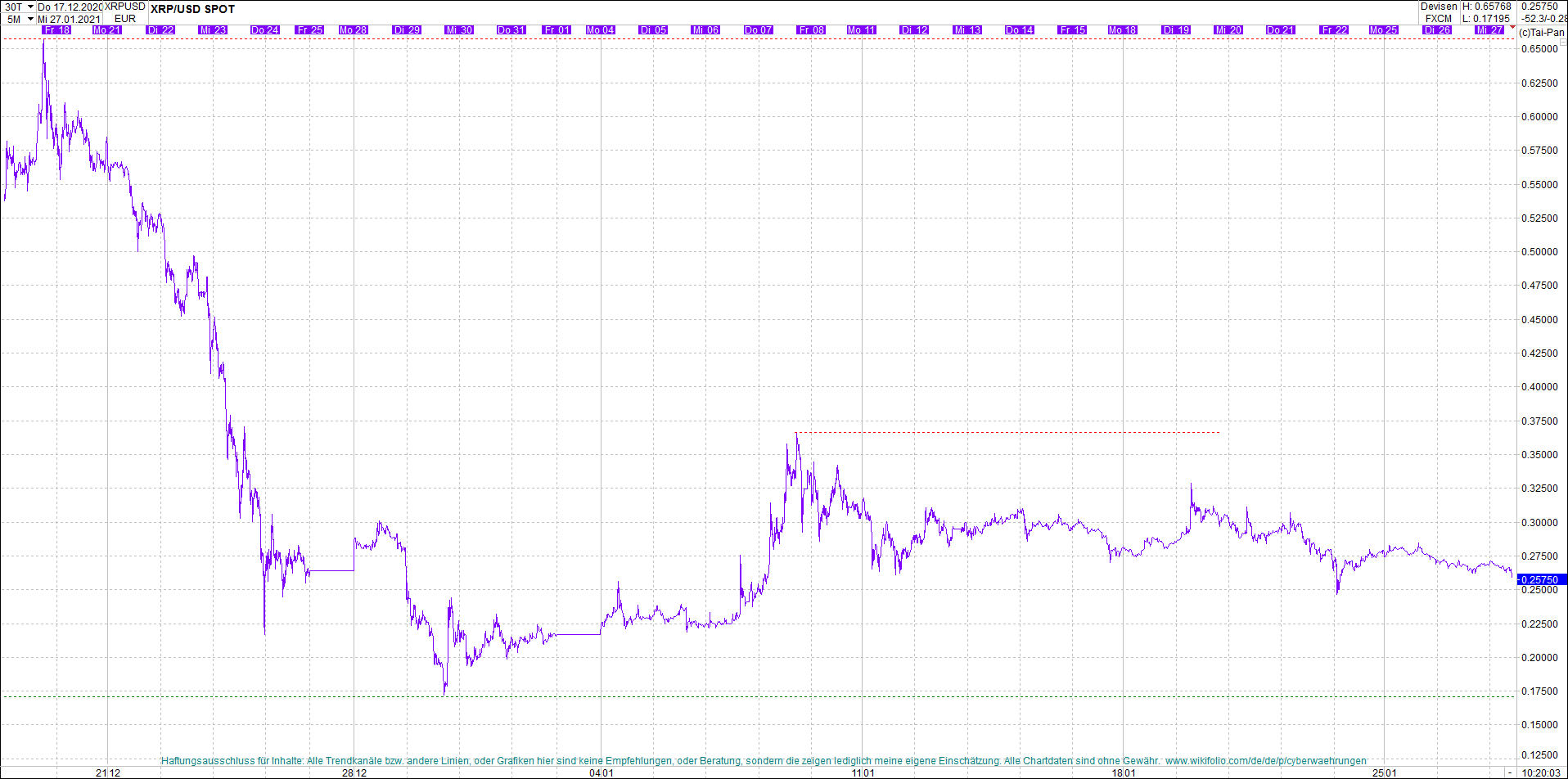 ripple_(xrp)_chart_heute_morgen.png