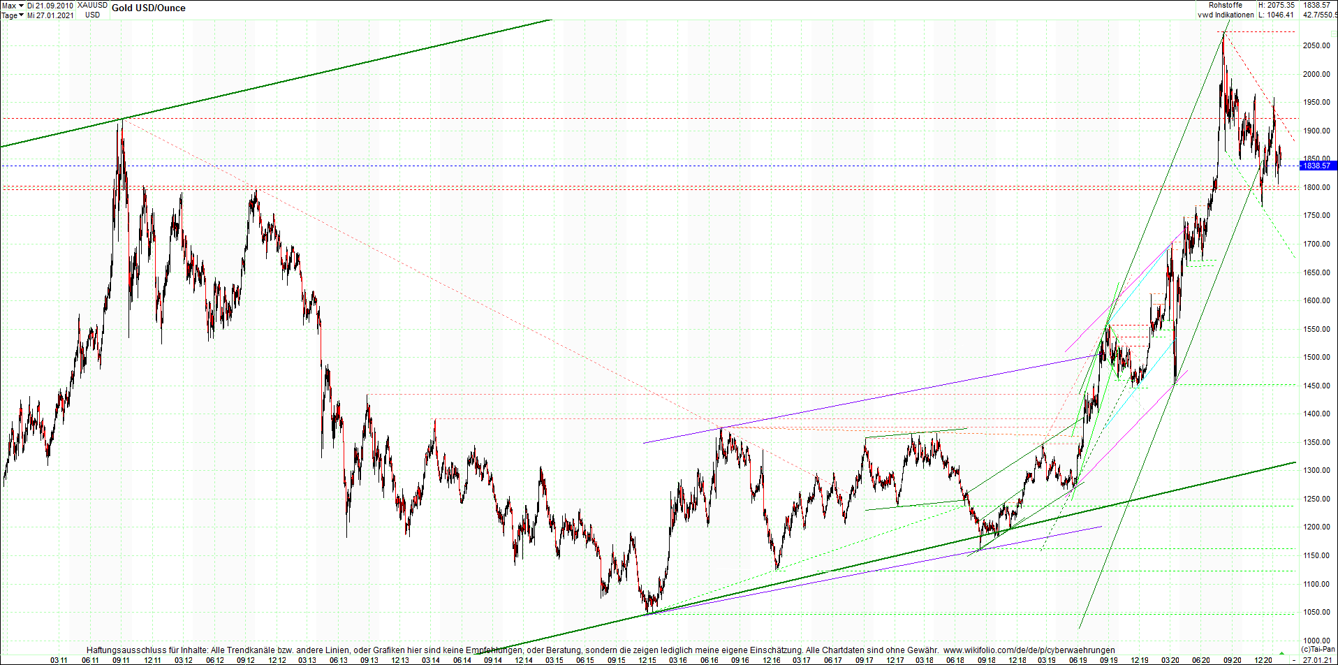 gold_chart_heute_mittag.png