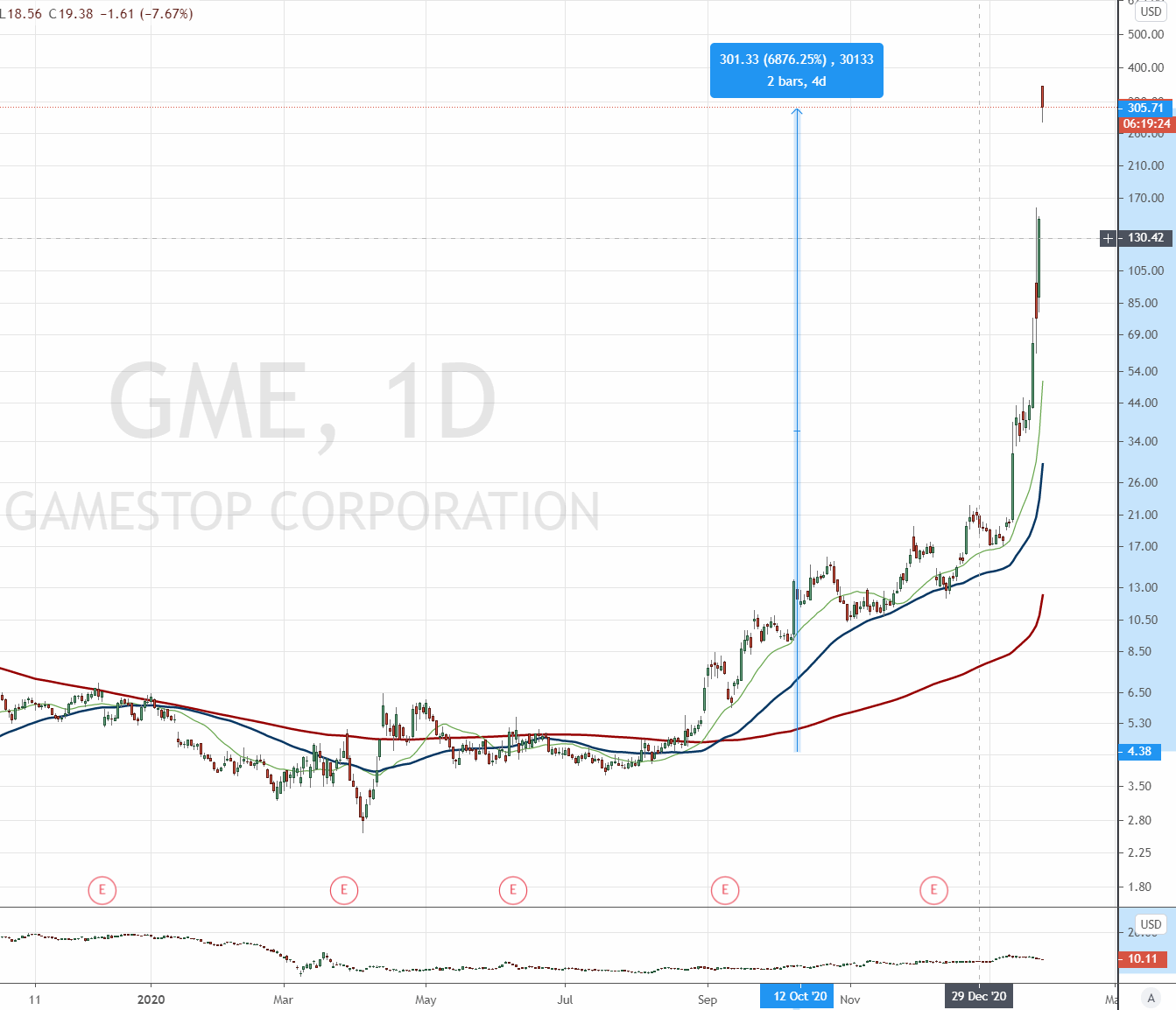 20210127-gme-hype.gif