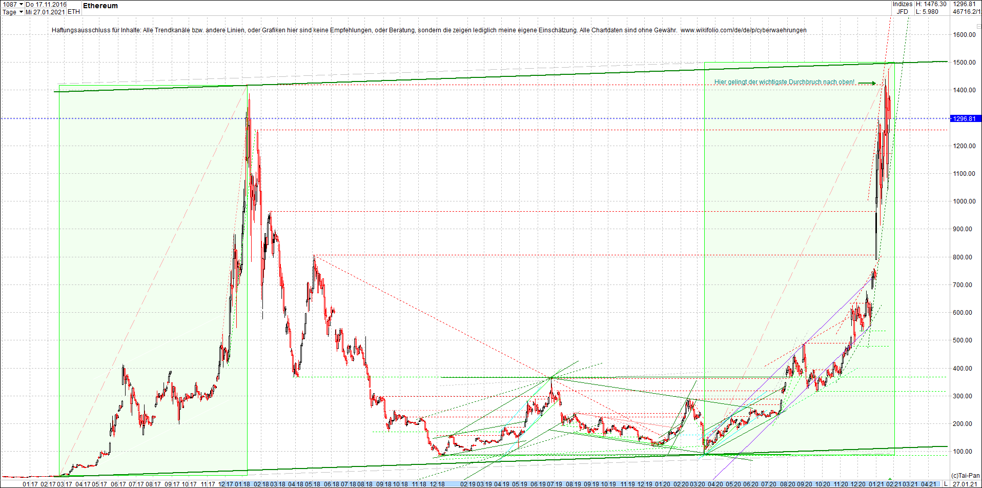 ethereum_chart_nachmittag.png