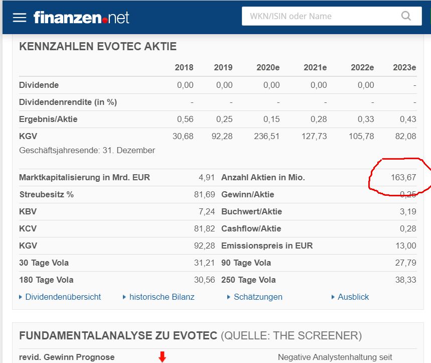 evo_anzahl_aktien.jpg