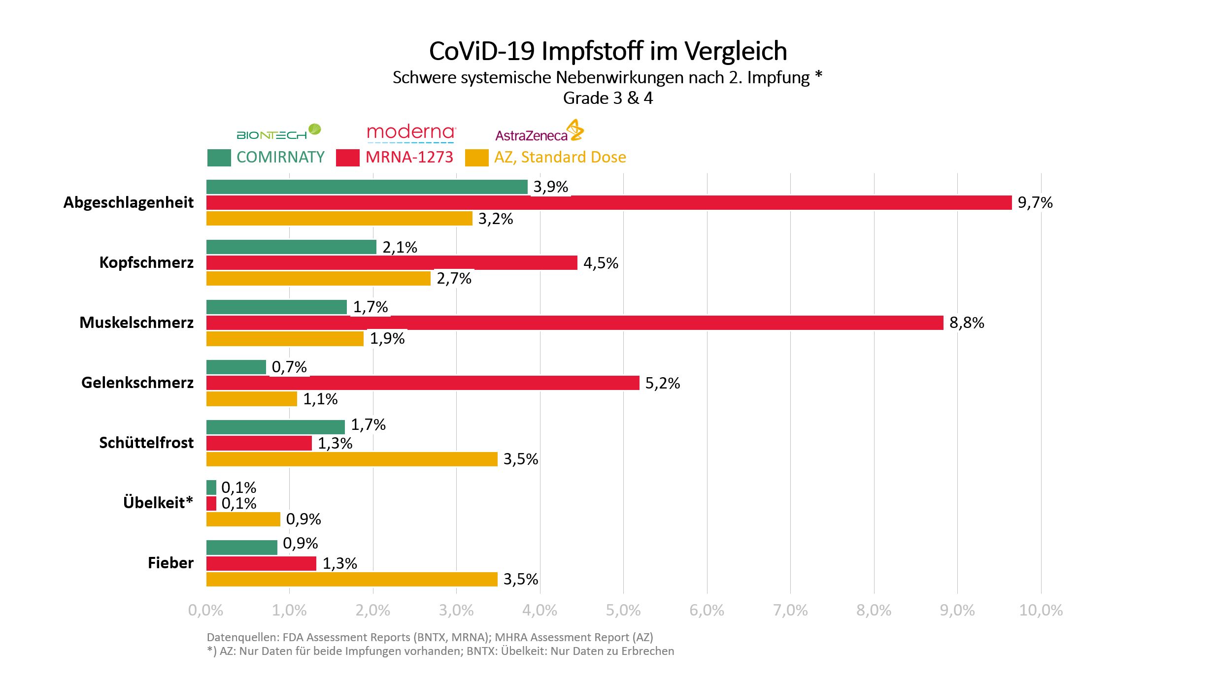 210114_bntx_vs_mrna_vs_az_schwere_system....jpg