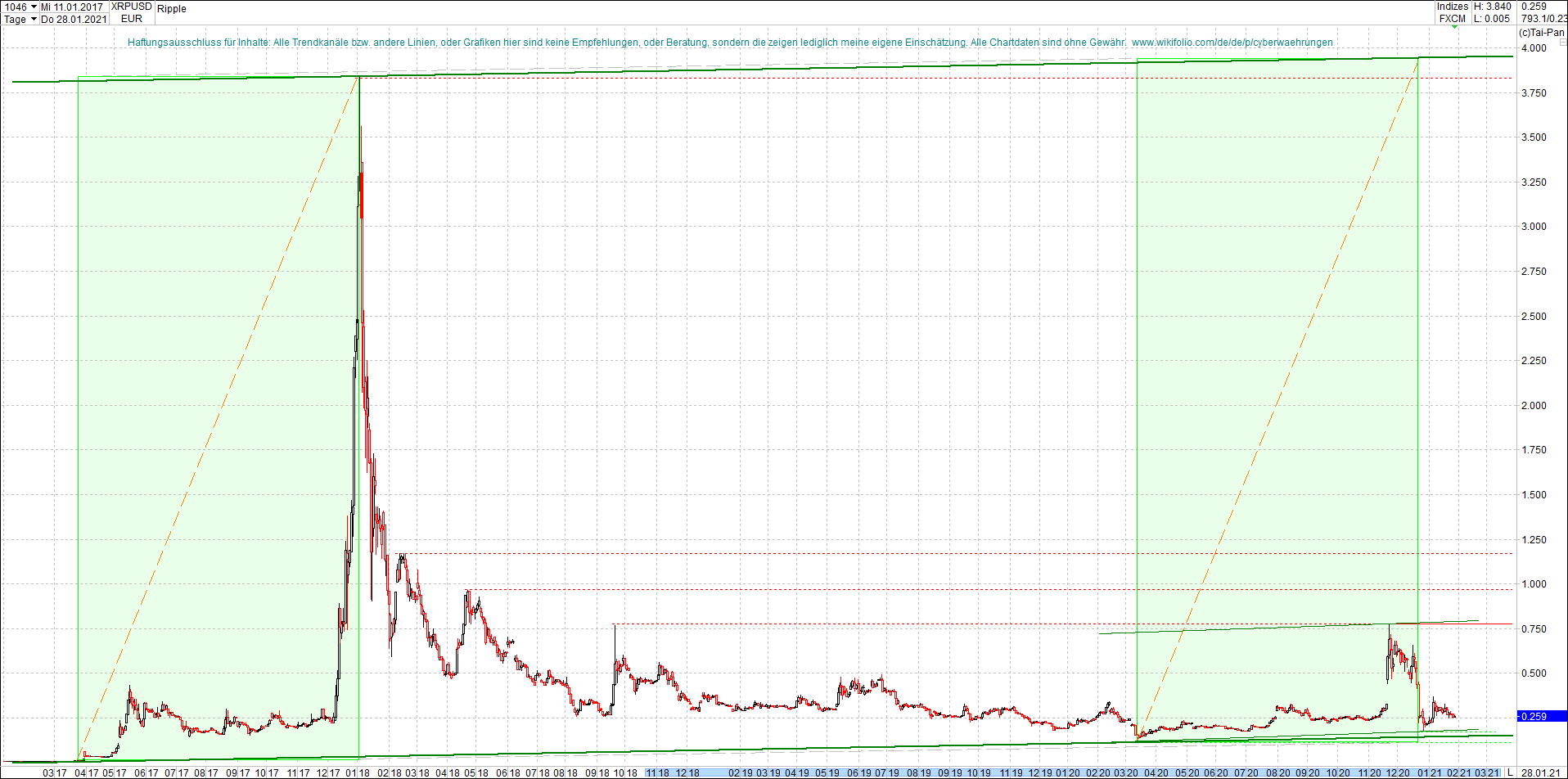 ripple_(xrp)_chart_heute_morgen.png