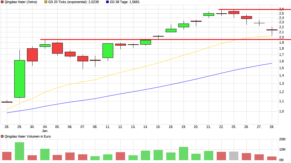 chart_month_qingdaohaier.png